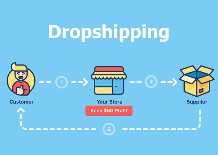什么是 Dropshipping？从头开始做 Dropshipping 的4个基本步骤